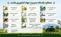 عملکرد مدیریت جهاد کشاورزی شهرستان باشت به مناسبت هفته جهاد کشاورزی در سال گذشته